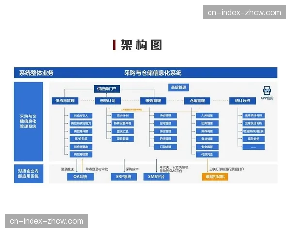 供应链体系向智能化管理迈进 确保了直播设备的高效流转与维护